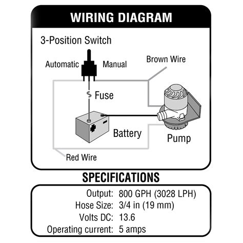 rule bilge switch wiring 